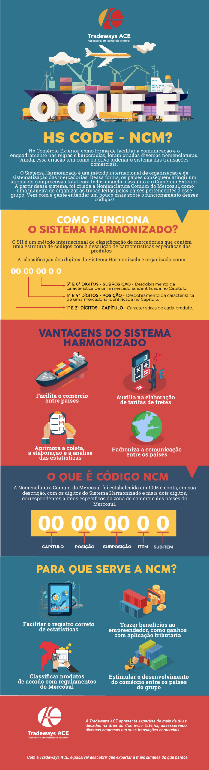Infográfico: O que é o HS CODE-NCM?