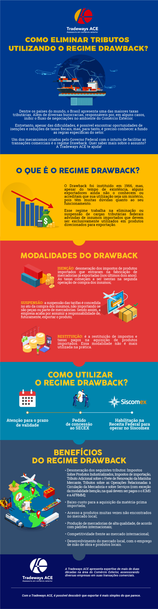Infográfico:  Como eliminar tributos utilizando o regime Drawback?